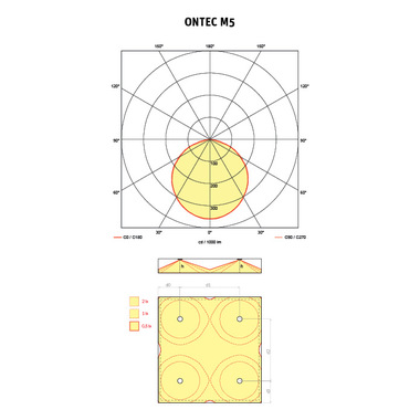 ONTEC S - M5